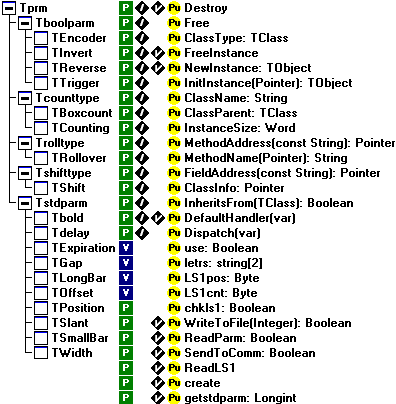 A class diagram